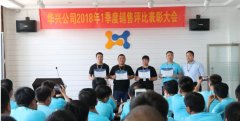 華興第一季度銷售團(tuán)隊(duì)評比表彰大會(huì)